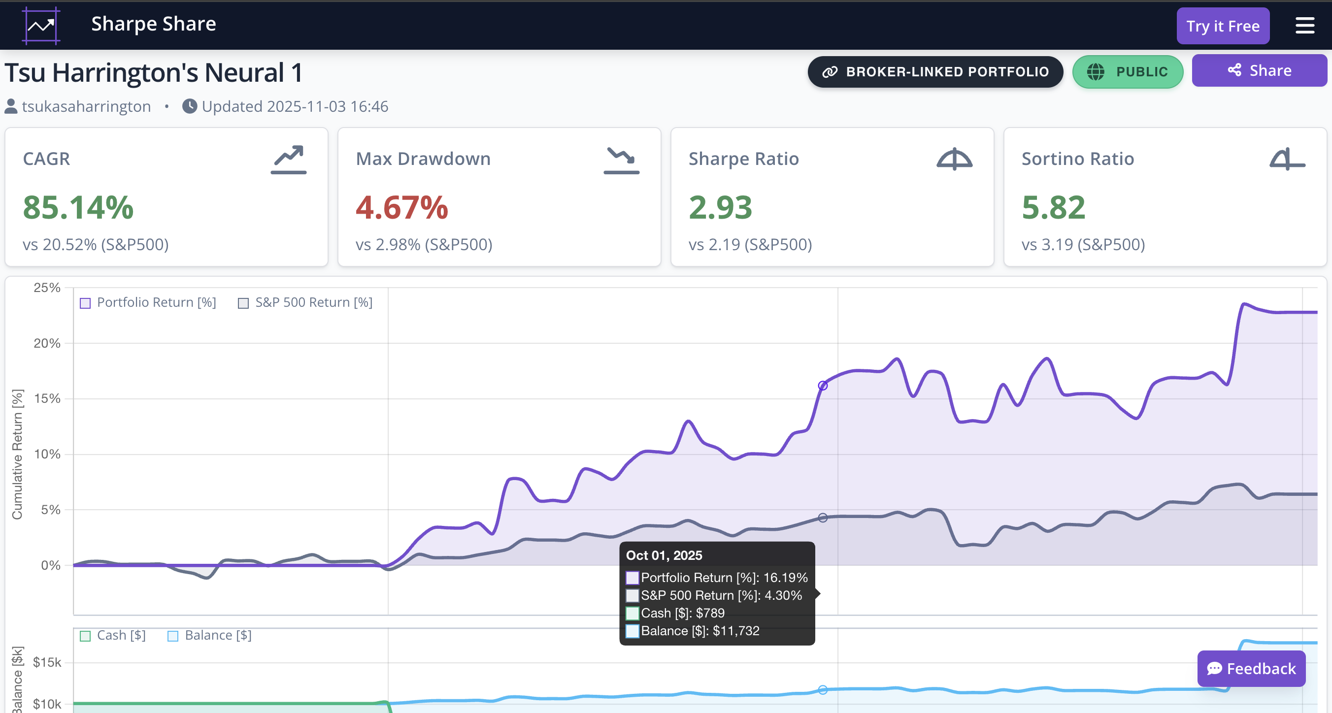 Dashboard showing cumulative returns and verified metrics
