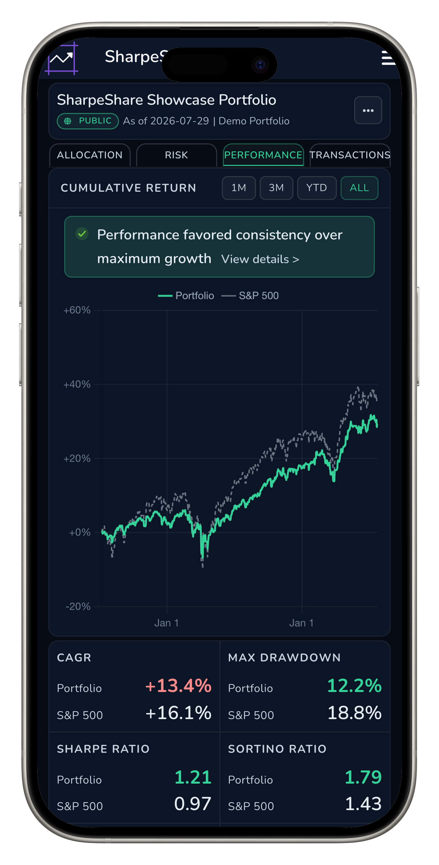 SharpeShare portfolio performance view on iPhone