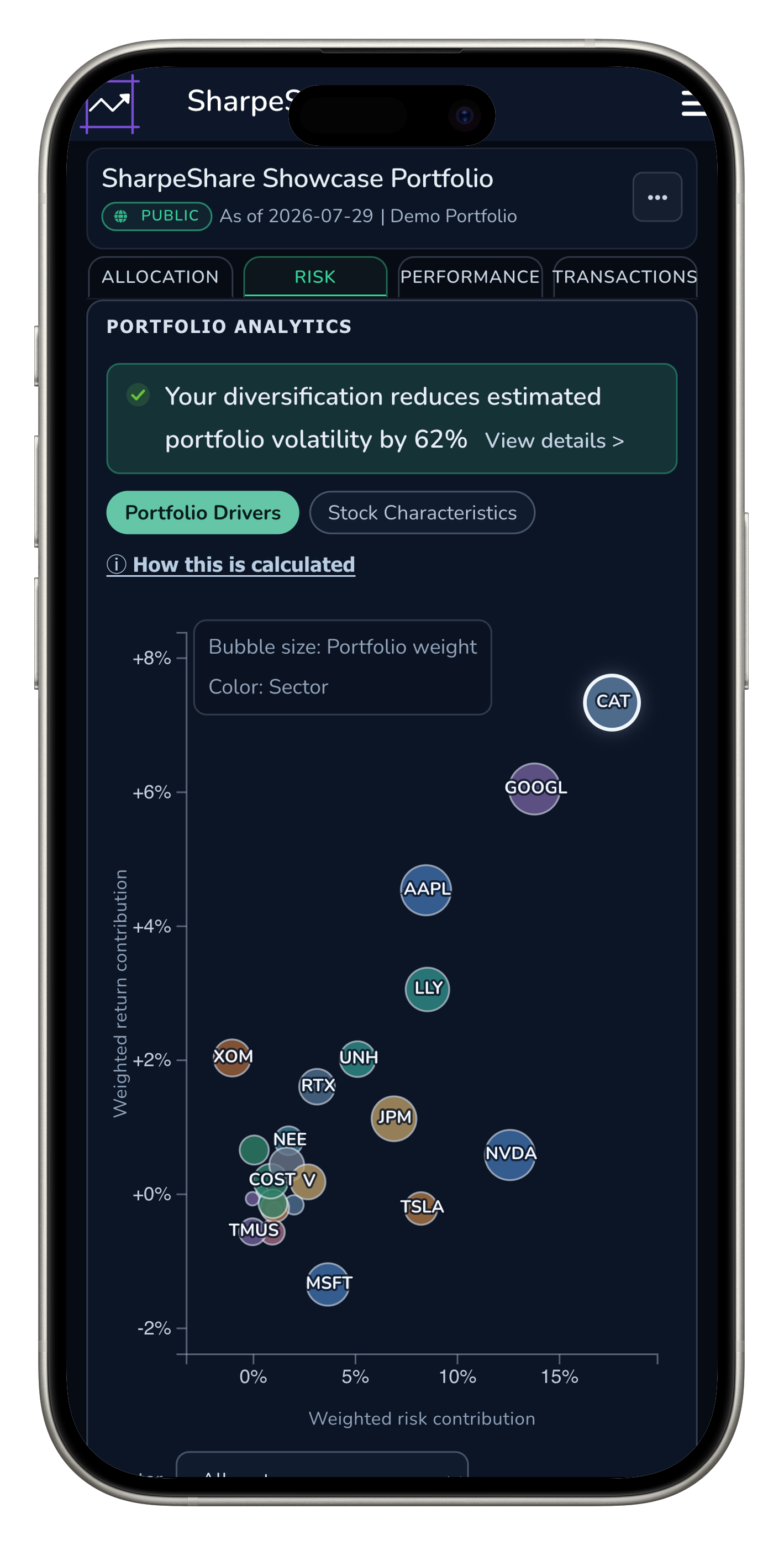 SharpeShare portfolio risk view on iPhone