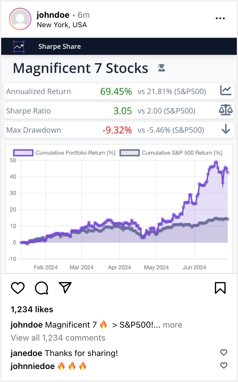 SharpeShare social preview