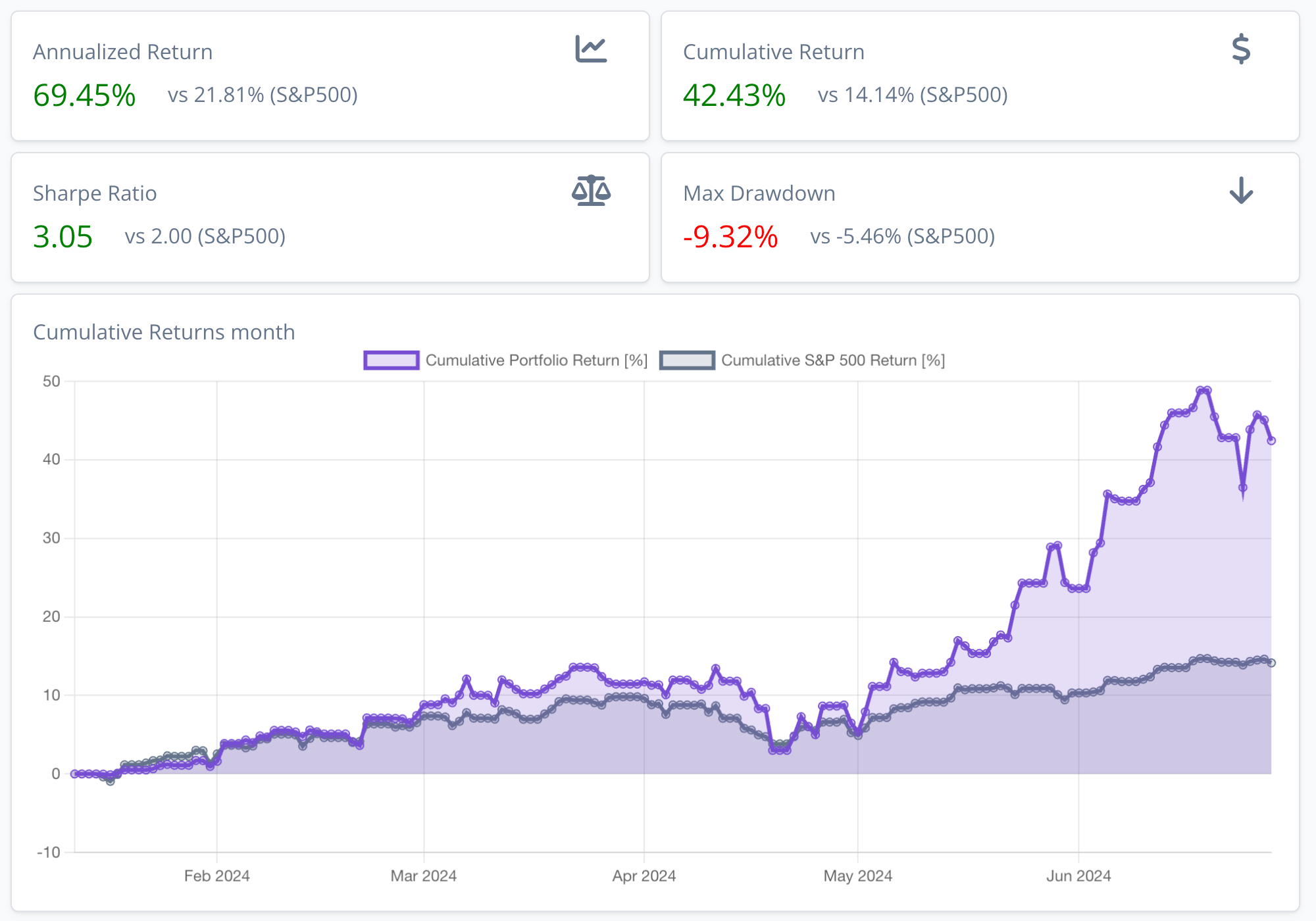 Analyze performance
