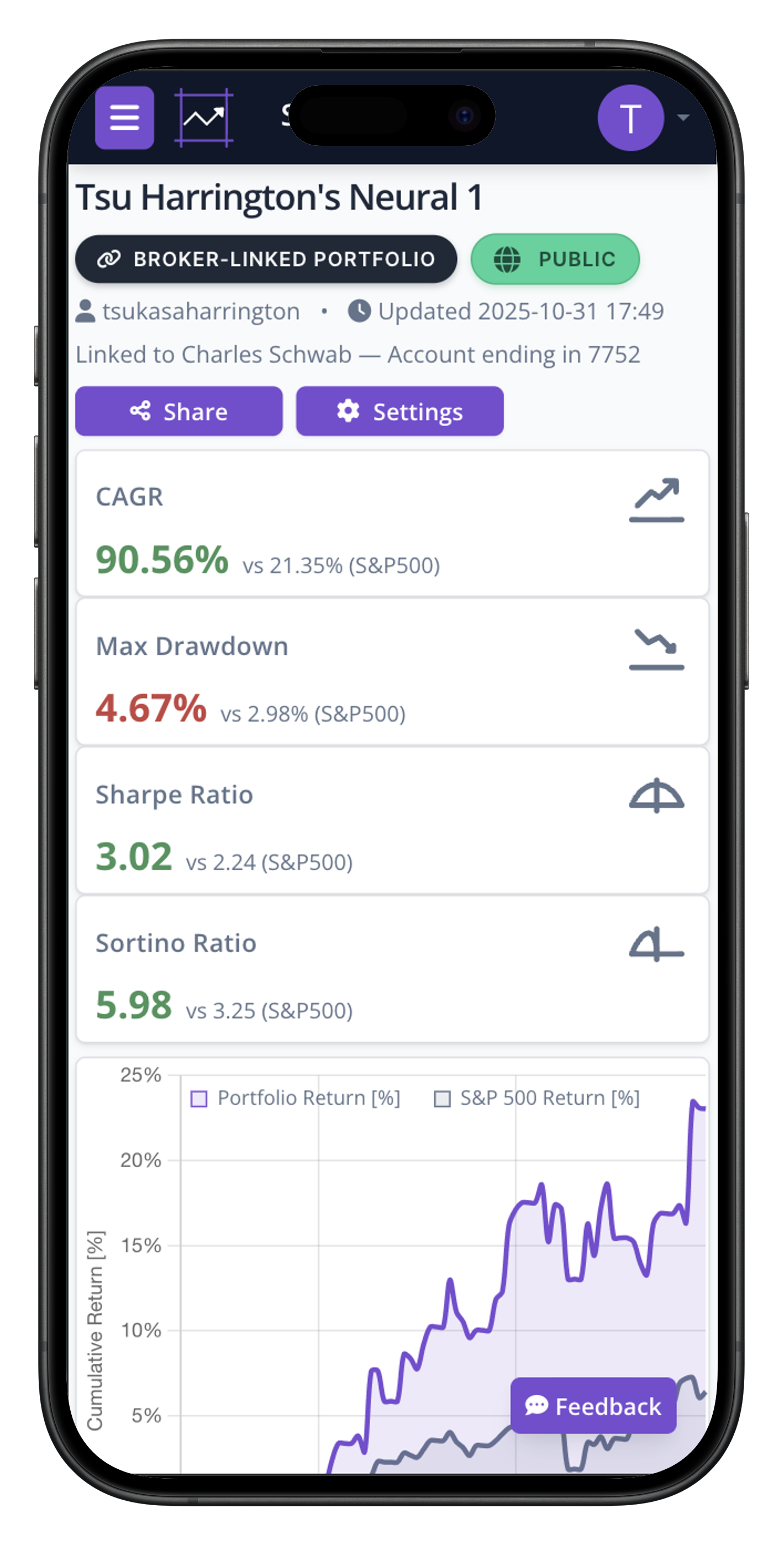 SharpeShare metrics shown in a mobile Chrome view