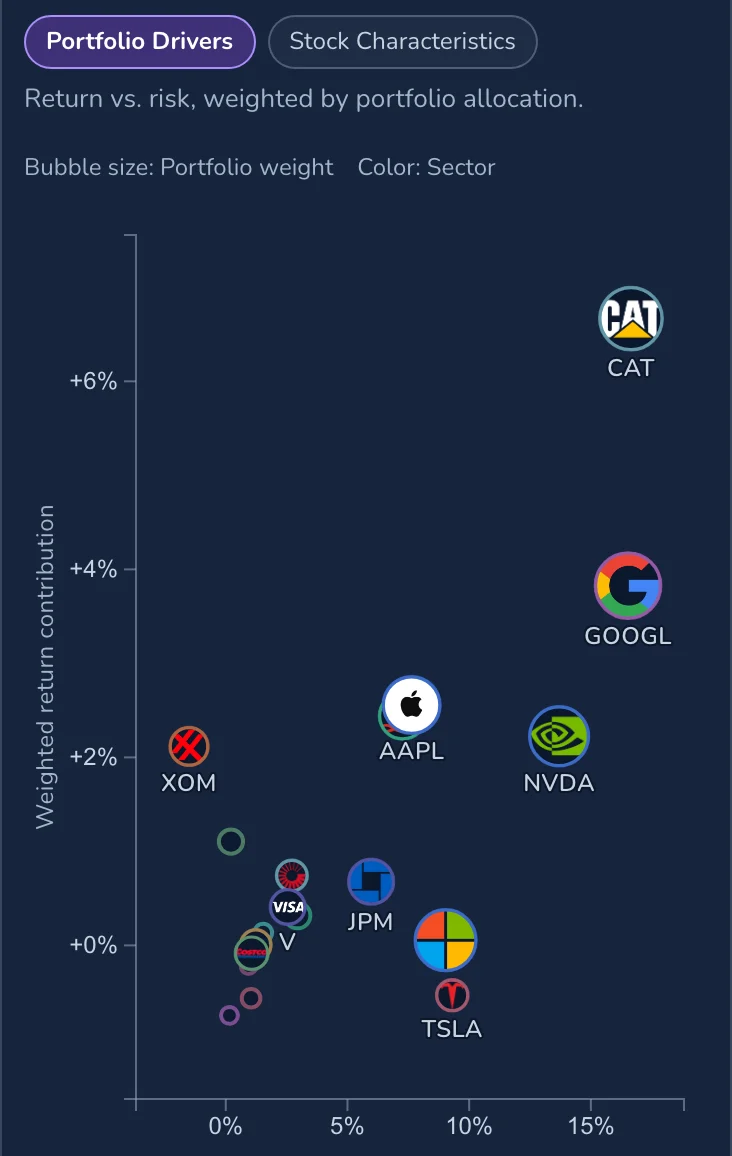 The Risk tab: each Demo Portfolio holding's contribution to estimated risk and return.