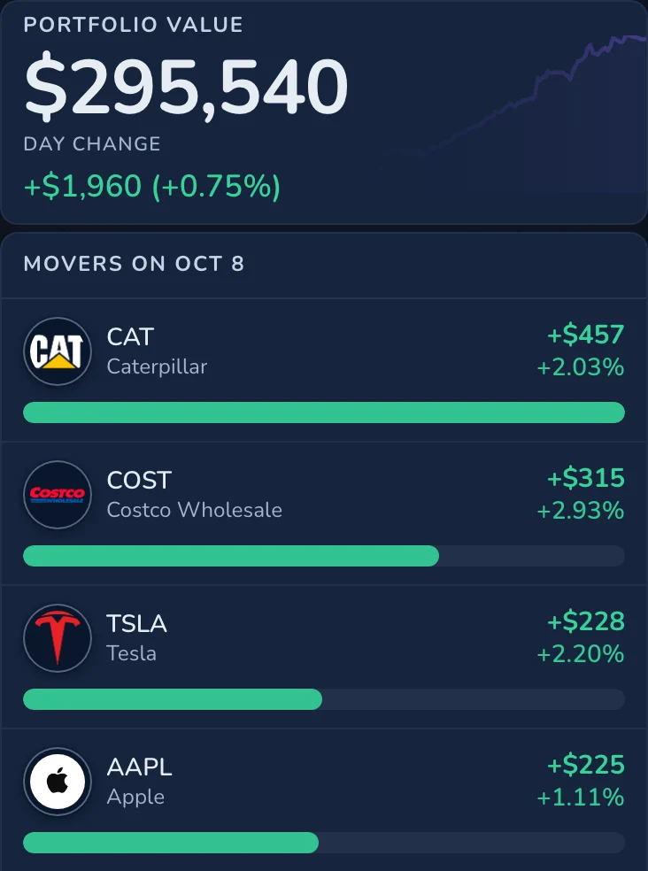 The Today tab: the Demo Portfolio's value, today's change and the day's movers.