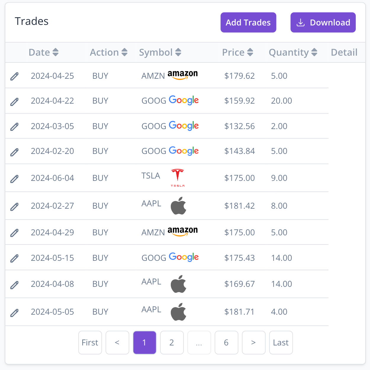 Track trades